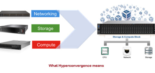 What-is-Hyperconvergence